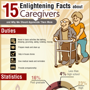 LTC Underwriter Infographics