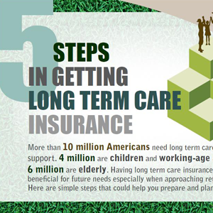 LTC Underwriter Infographics