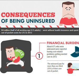 LTC Underwriter Infographics