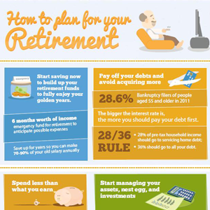 LTC Underwriter Infographics