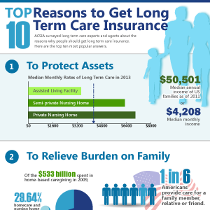 LTC Underwriter Infographics